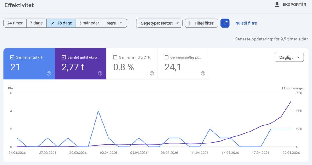 SEO Performance